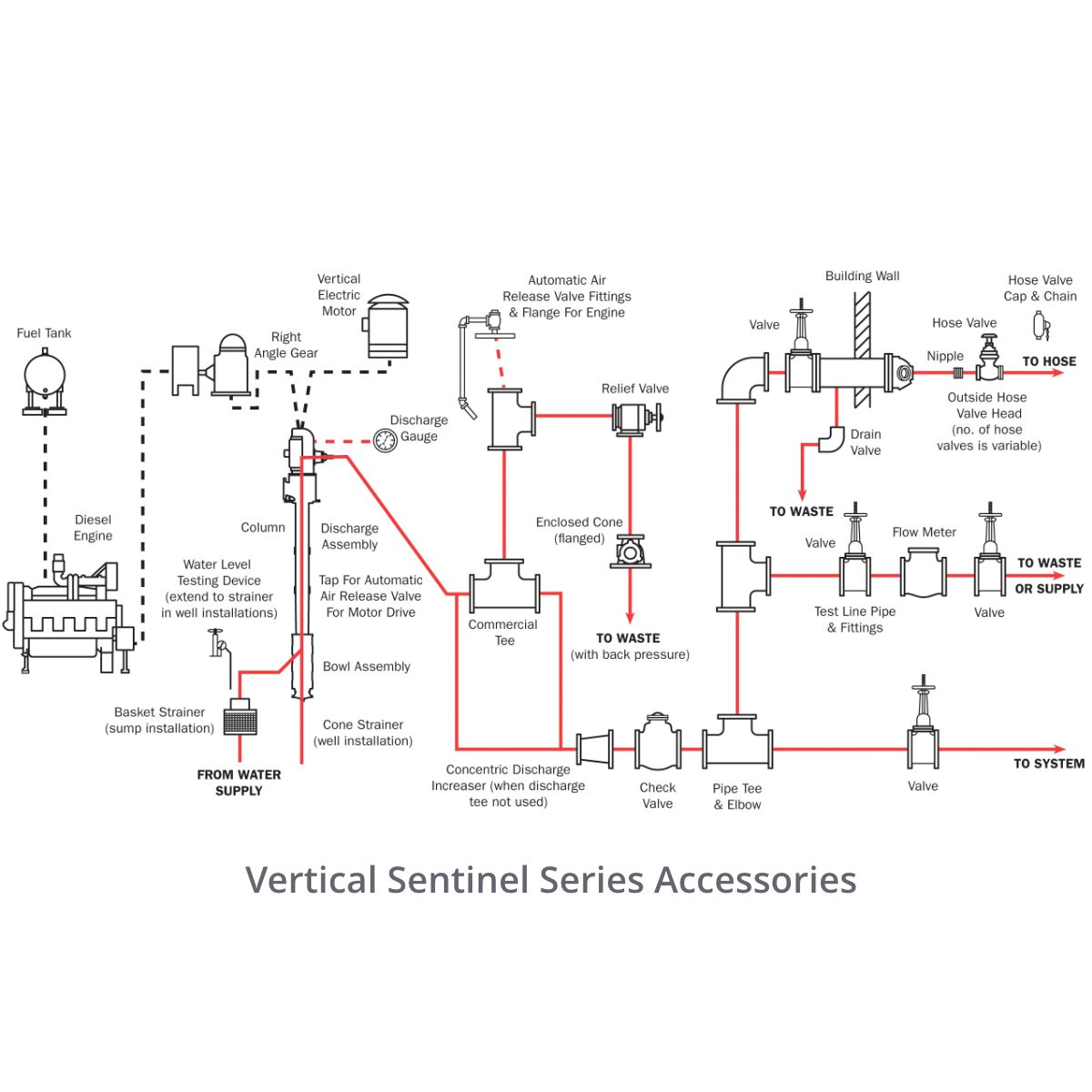 Sentinel™ Series Accessories