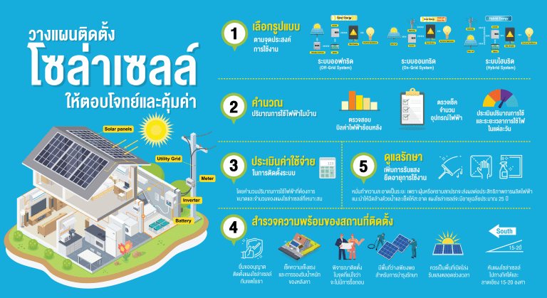 5 Tips Solar cell