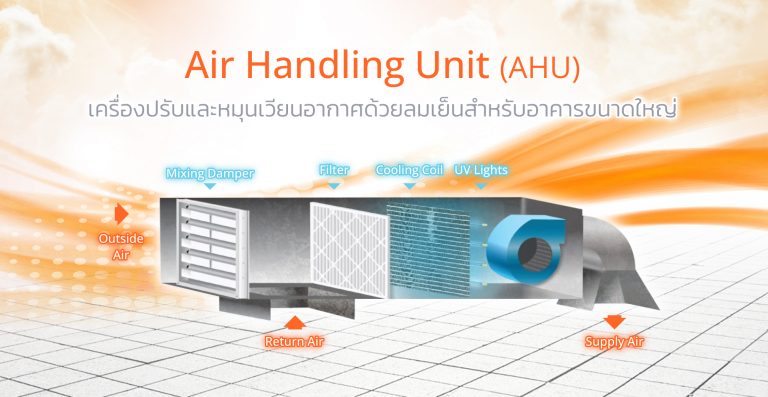 Air Handling Unit (AHU) คืออะไรและทำงานอย่างไร