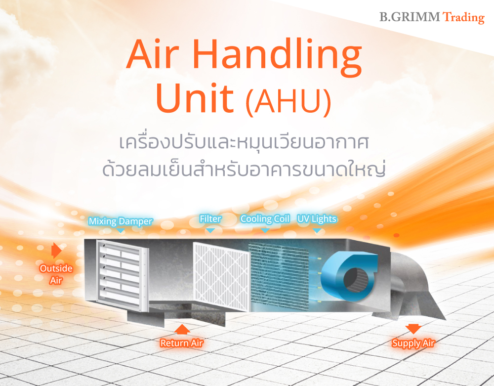 B.Grimm Trading｜Carrier Air Conditioners｜AHU